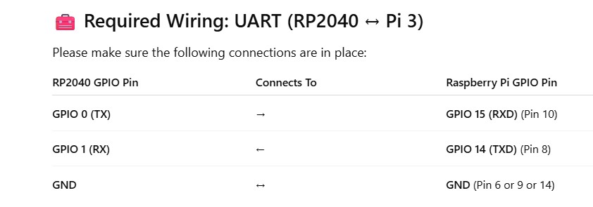Rp2040 to Pi